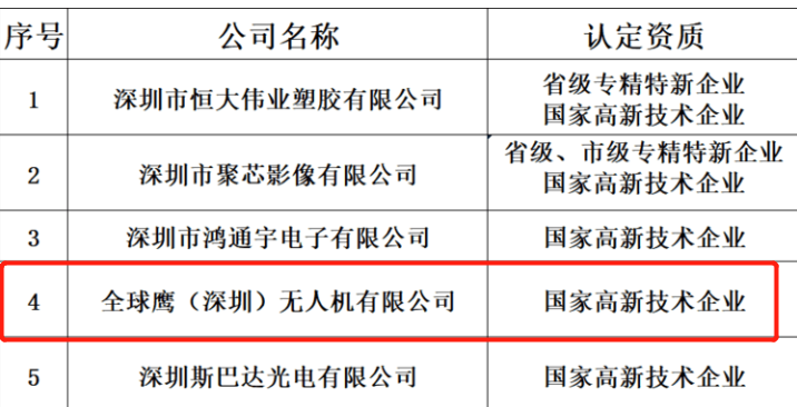 全球鹰无人机