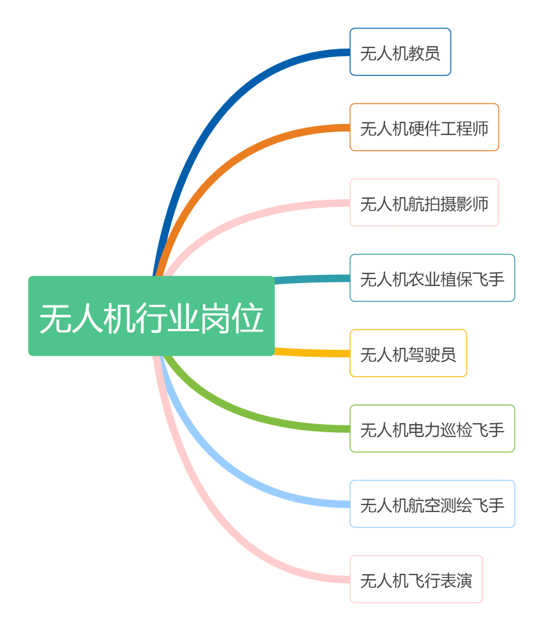 全球鹰无人机