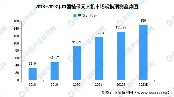 全球鹰无人机