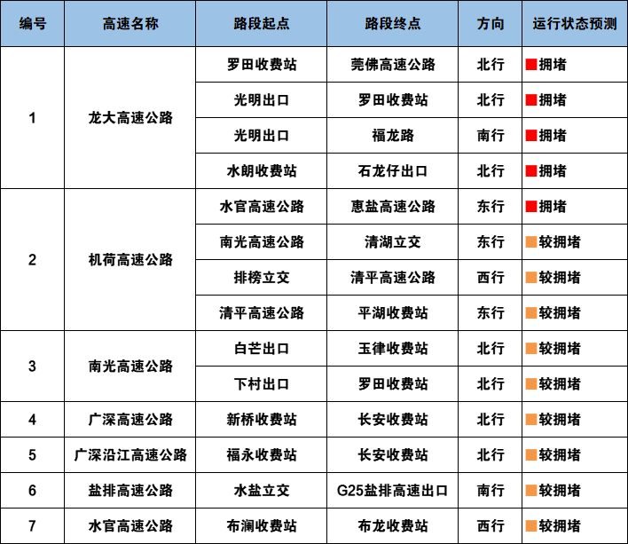 全球鹰无人机