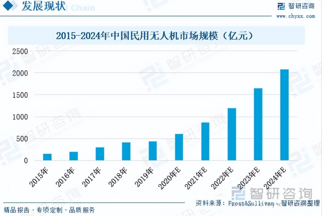 全球鹰无人机