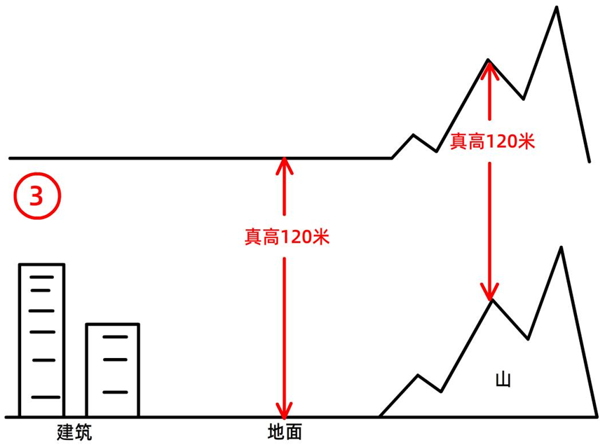 全球鹰无人机